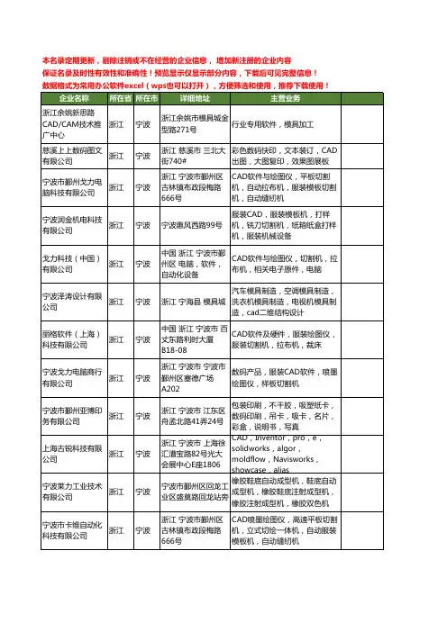 新版浙江省宁波cad工商企业公司商家名录名单联系方式大全33家