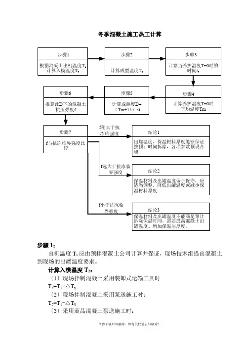 混凝土热工计算步骤及公式