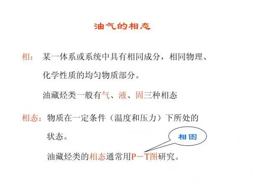 油气的相态