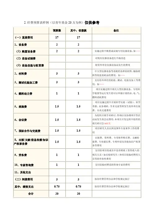 2.经费预算表样例（以青年基金20万为例）仅供参考