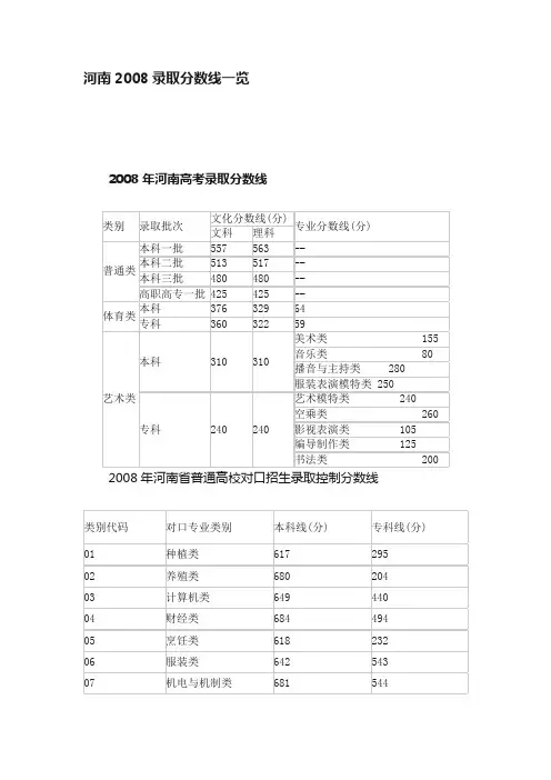 河南2008录取分数线一览