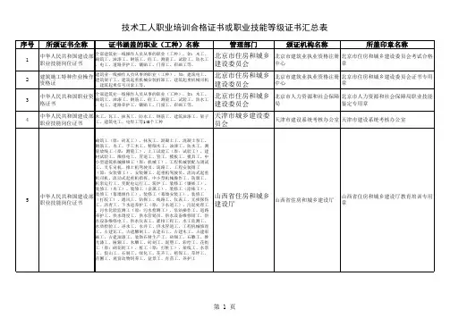 住建部技术工人职业培训合格证书或职业技能等级证书汇总表