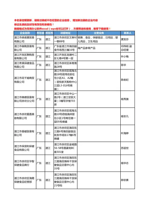 2020新版广东省湛江保健食品工商企业公司名录名单黄页联系方式大全118家