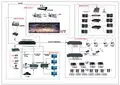 同声传译系统+中央控制系统连接图