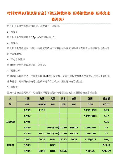 铝材料对照表