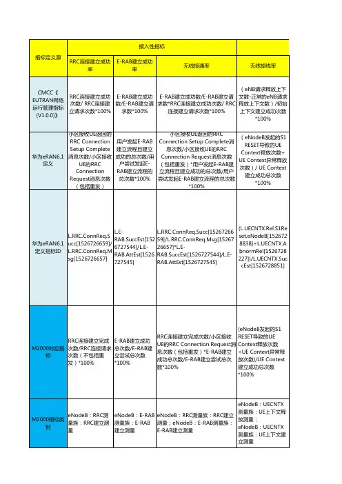 中国移动OMC920指标定义