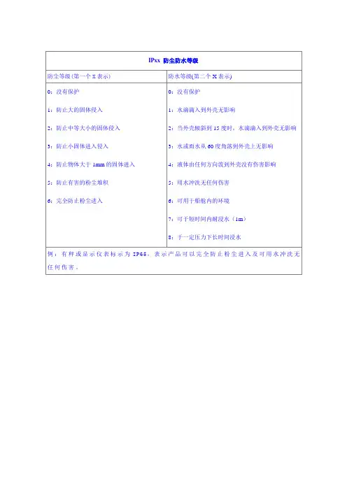 防尘防水等级表