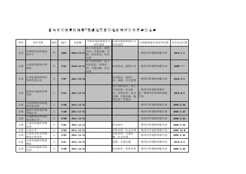 全国建设项目环境影响评价资质单位名单