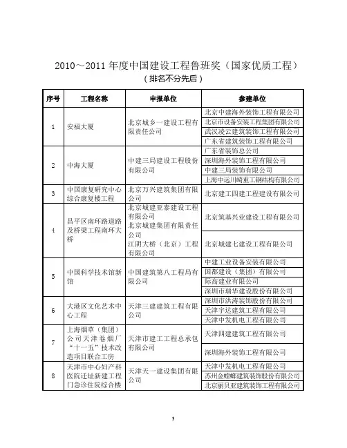 2010～2011年度中国建设工程鲁班奖(国家优质工程)第一批获奖名单
