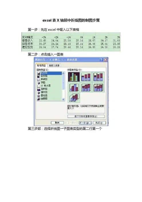 excel表X轴居中折线图的制图步骤
