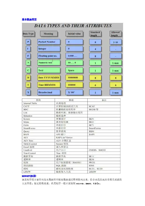 ABAP常用开发技术讲义