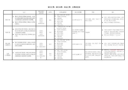 汇票、本票、支票区别汇总表格
