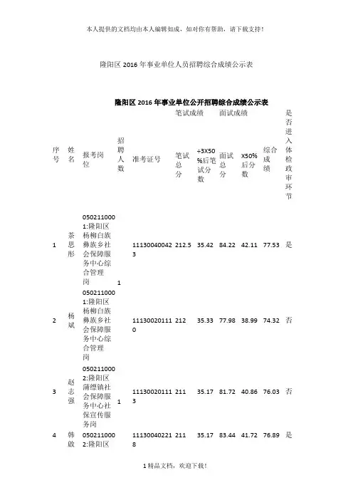 隆阳区2016年事业单位人员招聘综合成绩公示表 .doc
