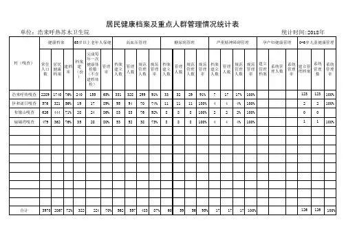 居民健康档案及重点人群管理情况统计表