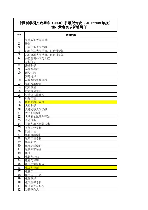 CSCD(2019-2020)扩展板
