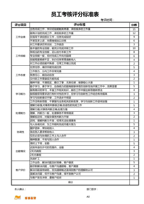 员工考核评分标准表