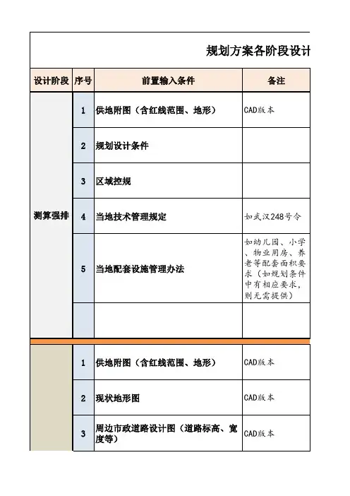 规划方案各阶段设计成果及提资条件明细表