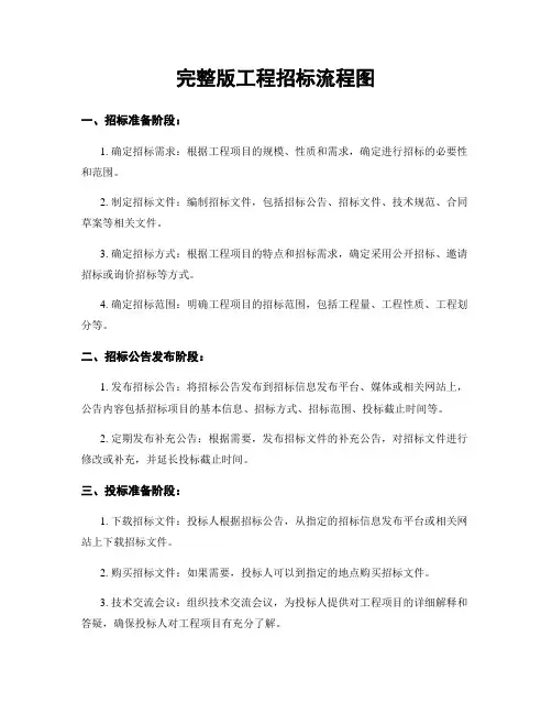 完整版工程招标流程图