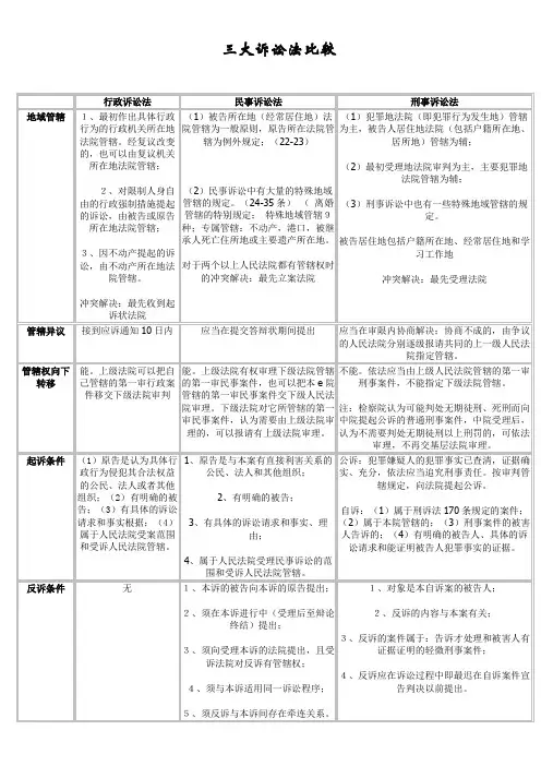 三大诉讼法比较表格全