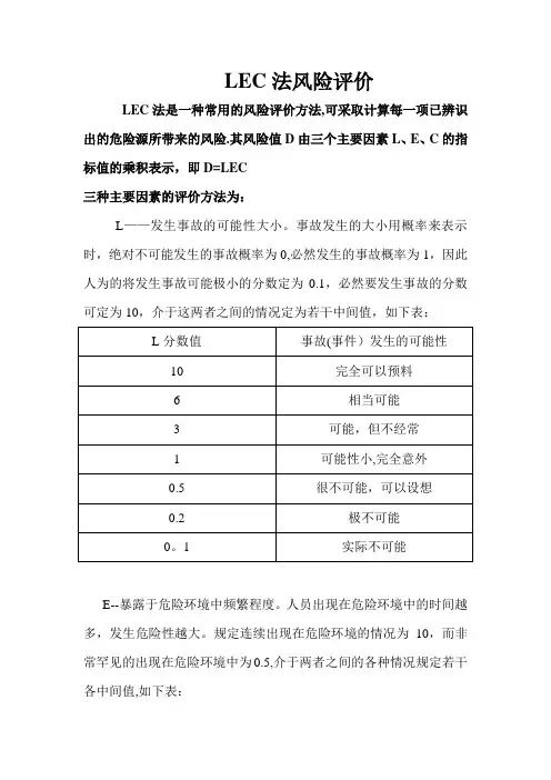 LEC法危险源风险评价方法
