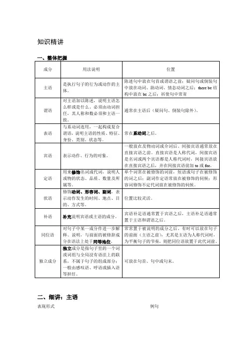 英语语法 句子成分分析