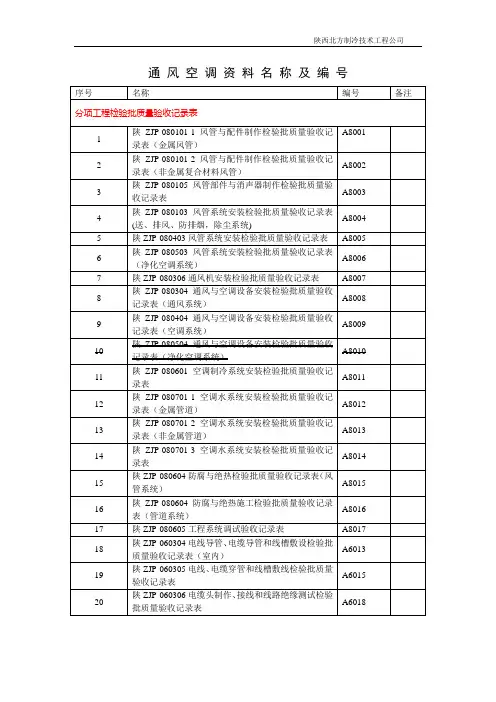 通风空调资料常用表格编号(陕西省)