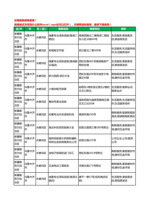 2020新版新疆维吾尔自治区乌鲁木齐市水磨沟区锁具工商企业公司商家名录名单黄页联系方式大全13家