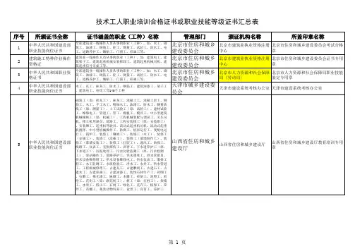 技术工人职业培训职业技能等级证书汇总表--