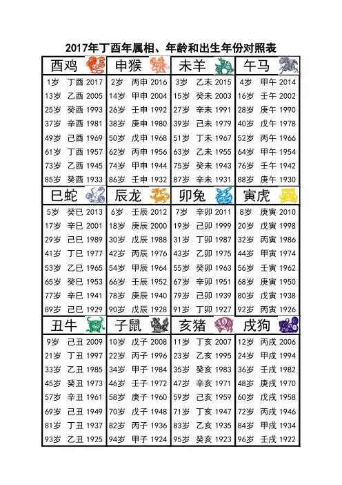 2017年丁酉年属相、年龄和出生年份对照表