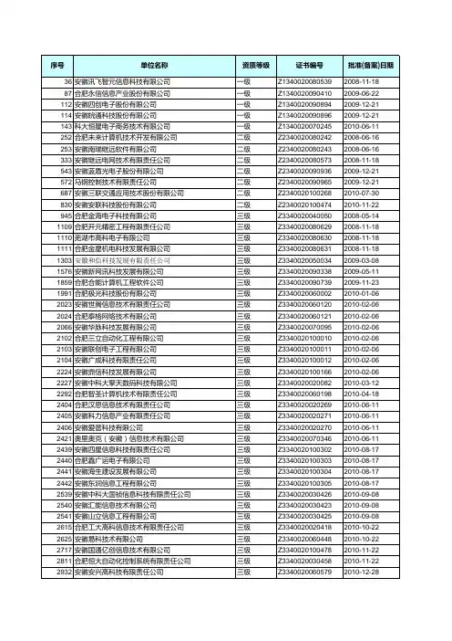 中国各地区系统集成商名录