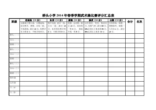 2014年春季学期武术操比赛评分汇总表
