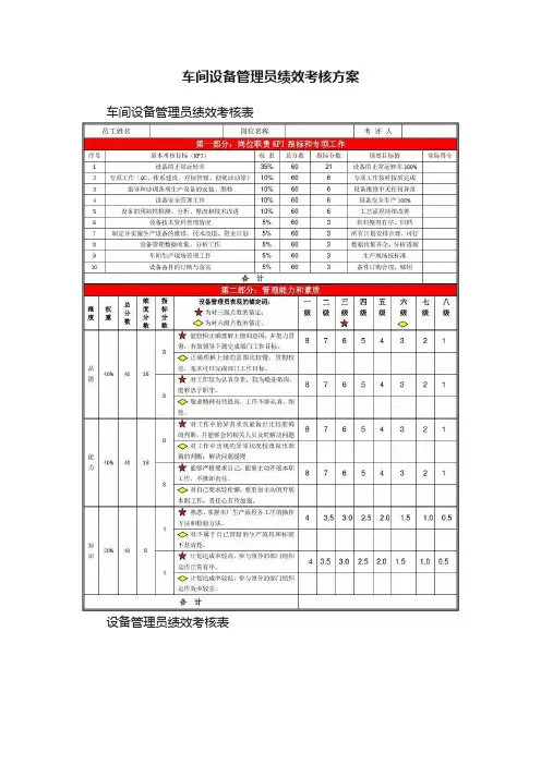 车间设备管理员绩效考核方案