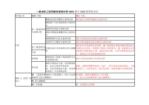 一级消防工程师教材案例分析2021版与2020版变化对比