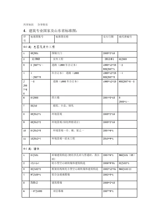 建筑专业规范 图集