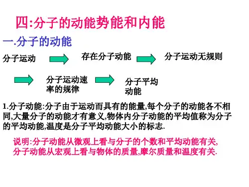高一物理分子的动能势能和内能(201911整理)