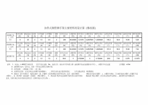 钢管脚手架材料用量自动计算表(修改版)