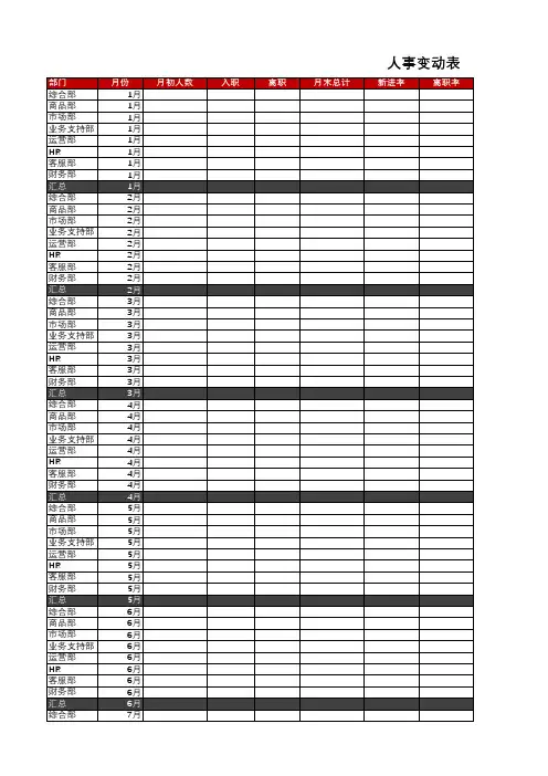 人事变动表