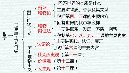 人教版高中政治必修四探究世界的本质PPT课件(精选)68张PPT)