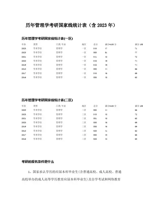 历年管理学考研国家线统计表(含2023年)