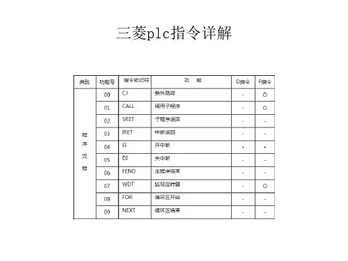 三菱PLC指令详解