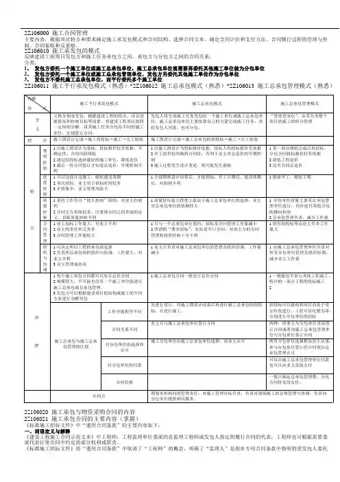 2Z106000 施工合同管理