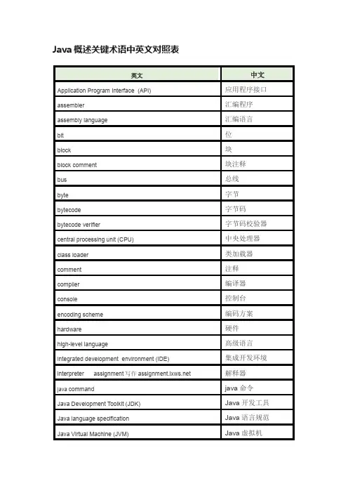 Java概述关键术语中英文对照表