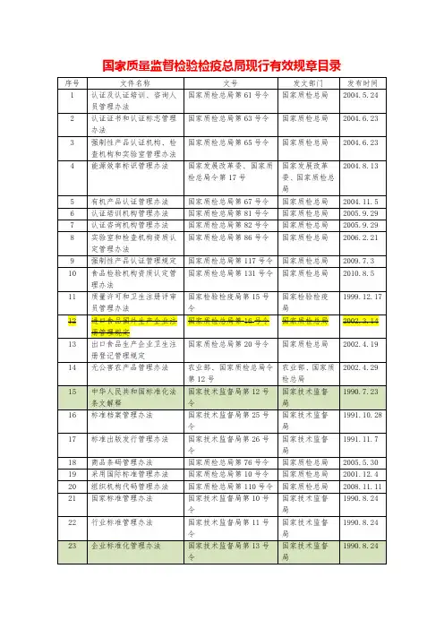 国家质量监督检验检疫总局现行有效规章目录