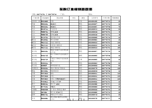 采购订单核销跟踪表.xls