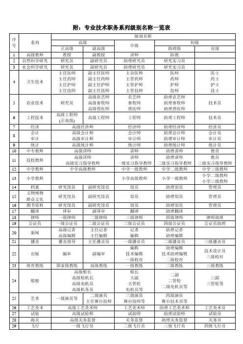 专业技术职务系列级别名称一览表
