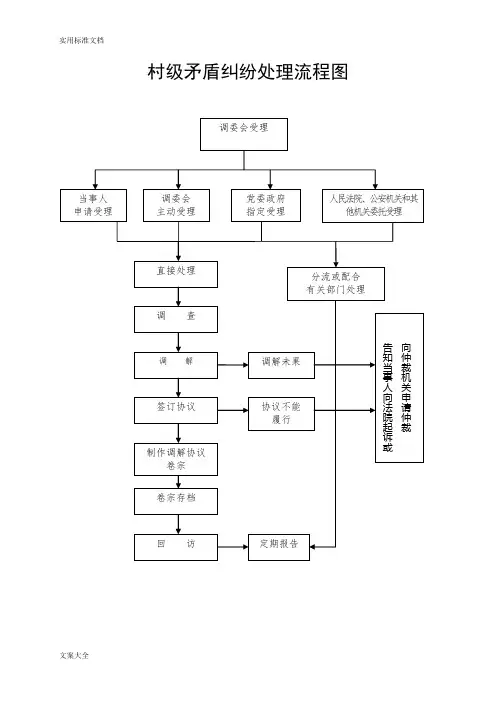 村级矛盾纠纷处理流程图之一