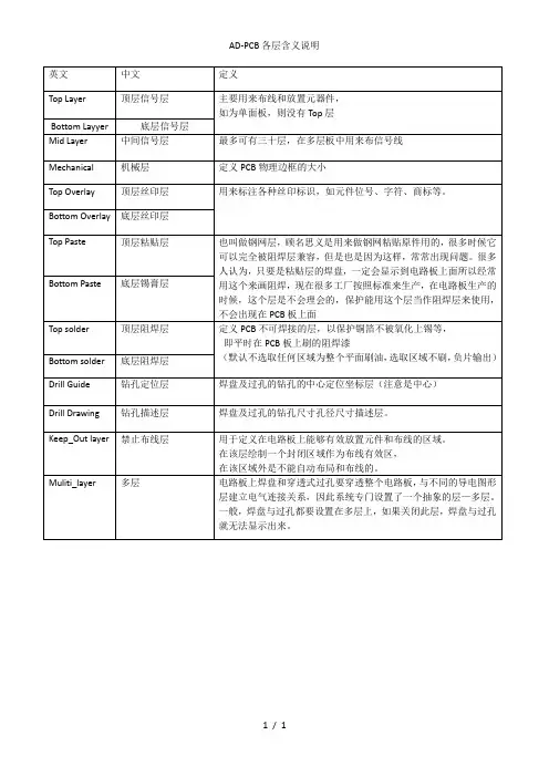 AD-PCB各层含义说明