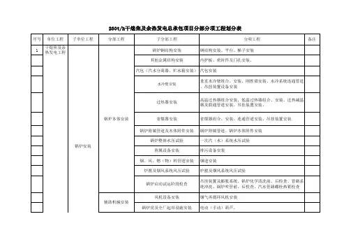 干熄焦及余热发电项目划分