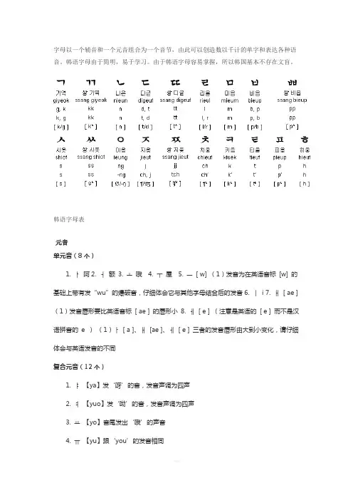 韩语音标发音表