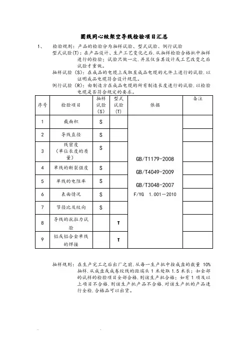 电线电缆检验项目